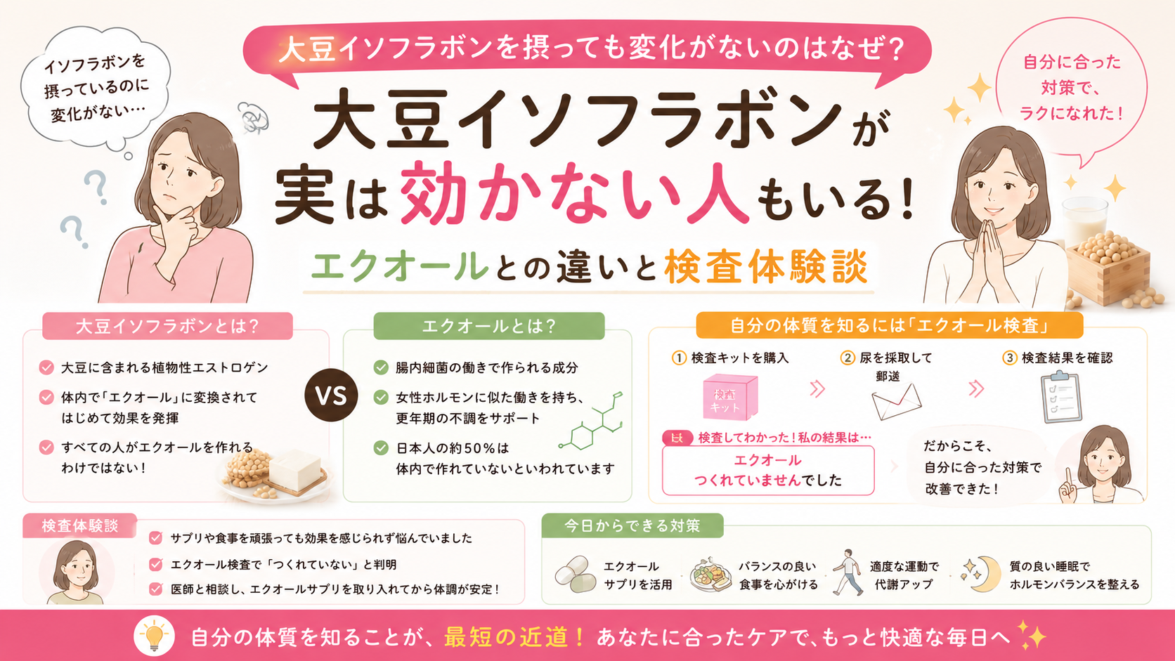 大豆イソフラボンが実は効かない人もいる|エクオールとの違いと検査体験談